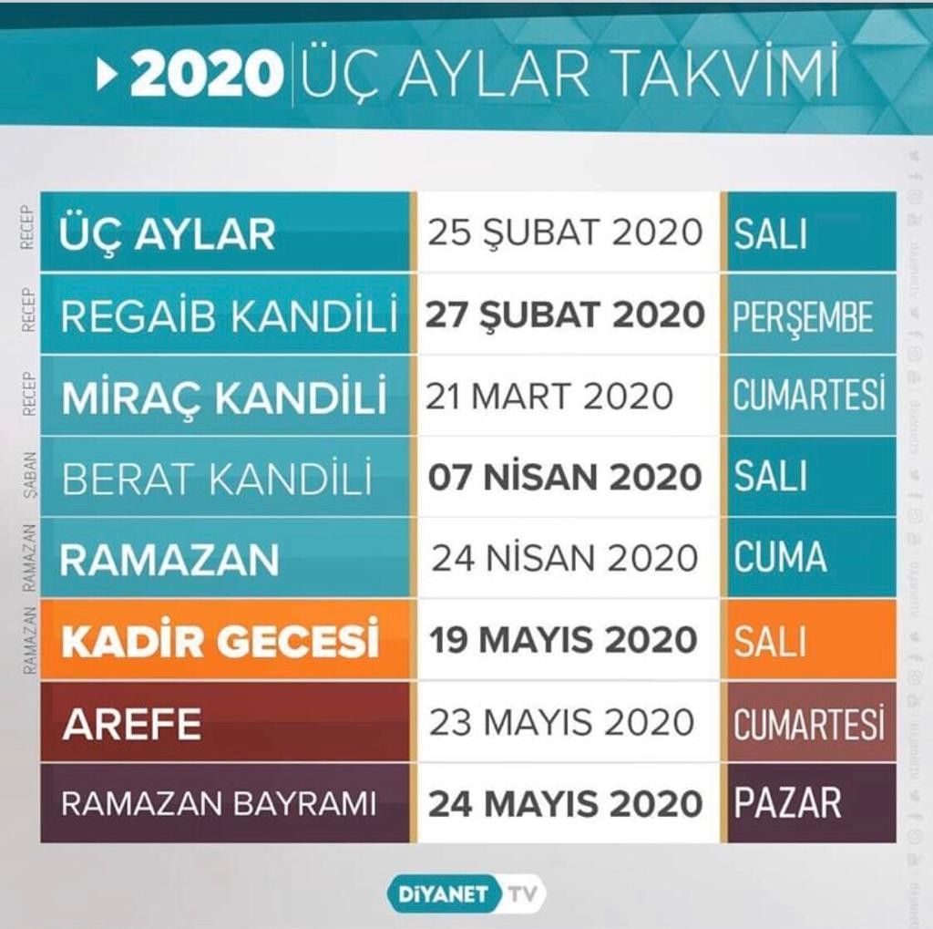 MANEVİ ARINMA MEVSİMİ ÜÇ AYLAR BAŞLIYOR